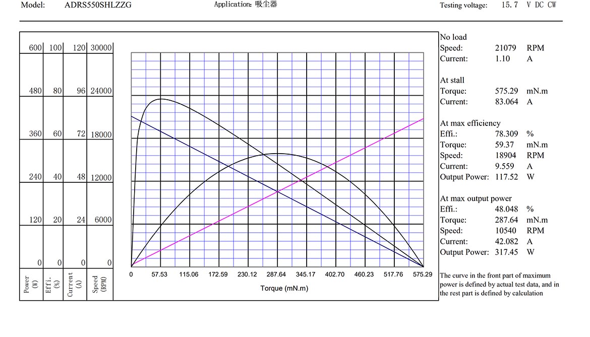 ADRS550SHLZZG曲線(xiàn)_00.jpg